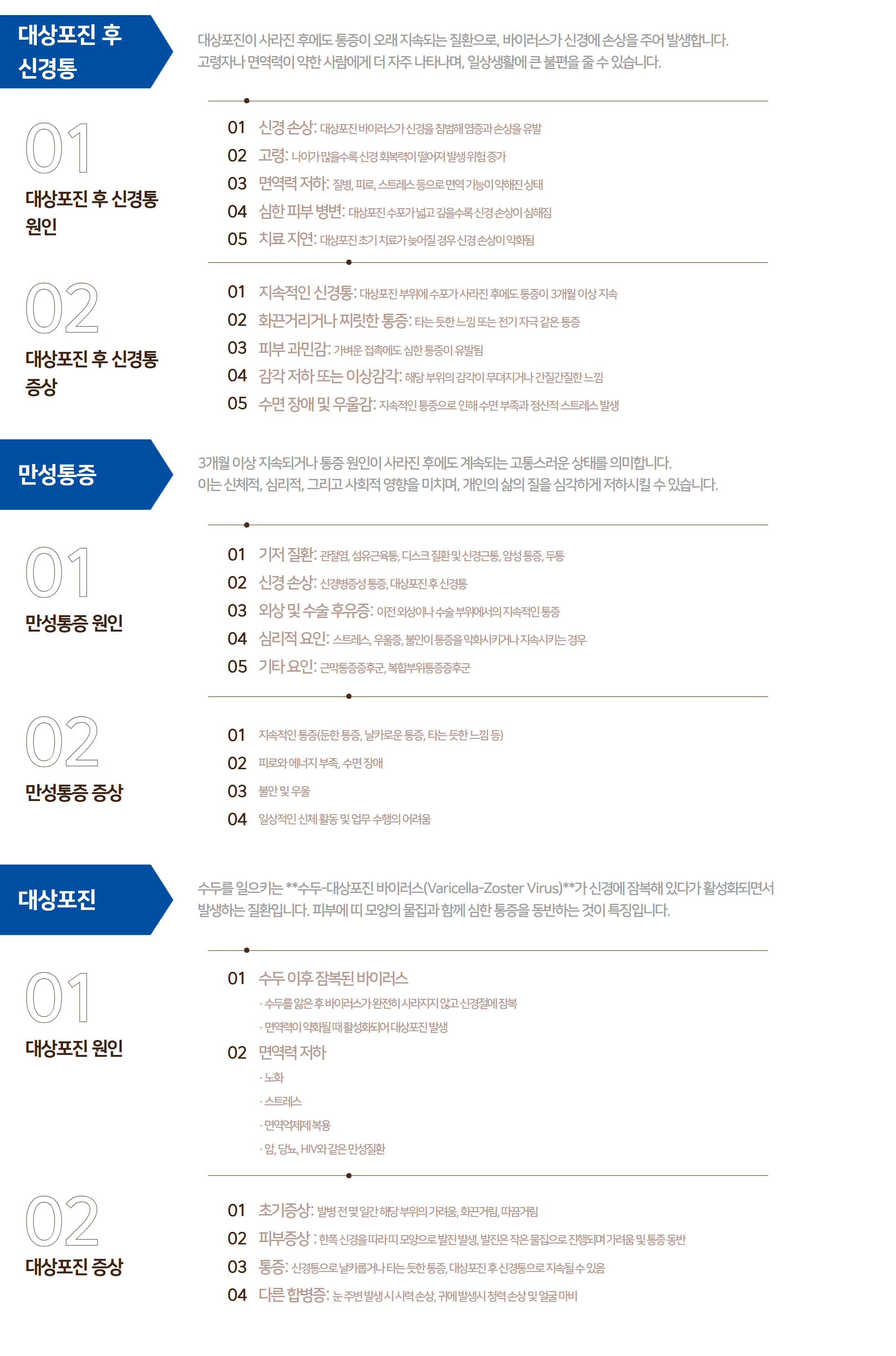 통증클리닉_아나파나마취통증의학과 질환 상세페이지.png